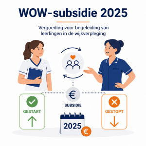 Illustratie bij subsidie voor zorgorganisaties in de wijkverpleging